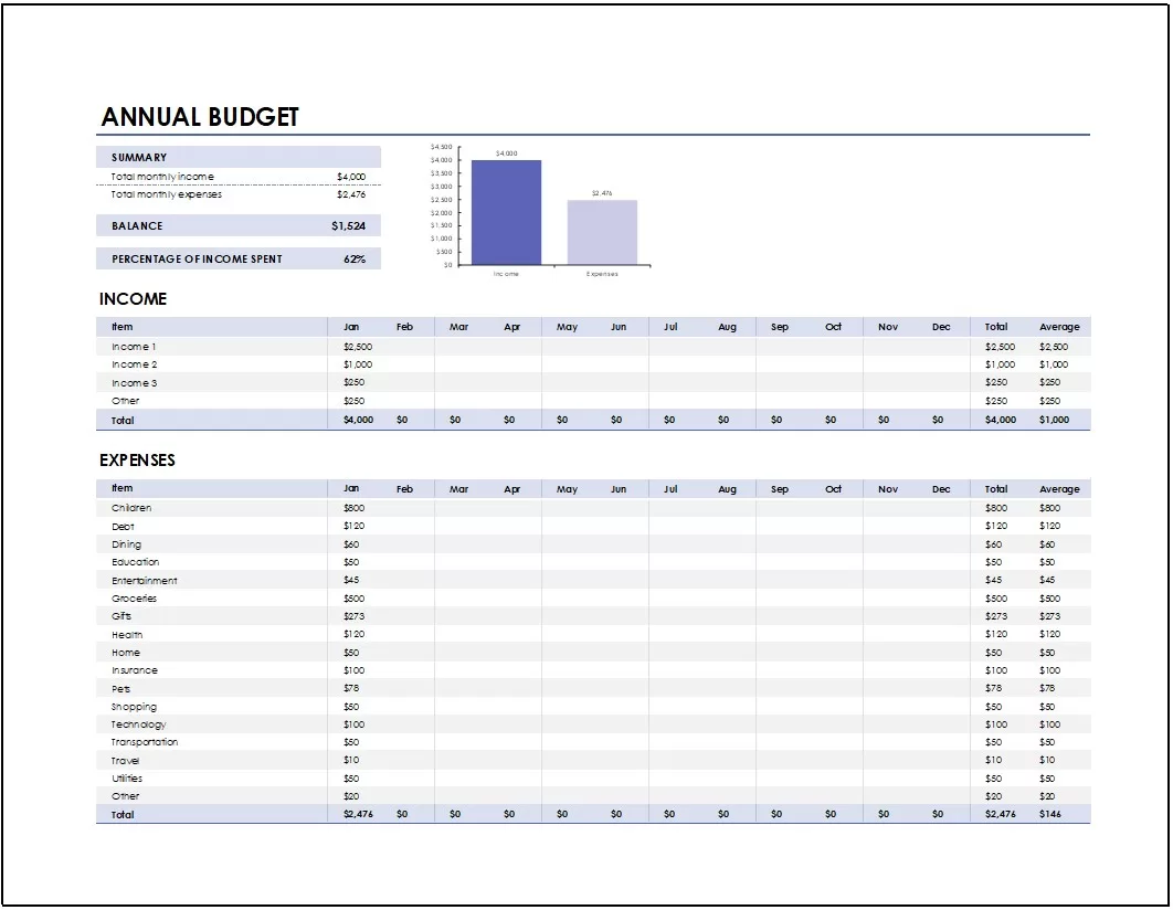 Annual Budget Template 4