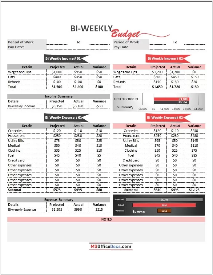 Bi-Weekly Budget Template 1