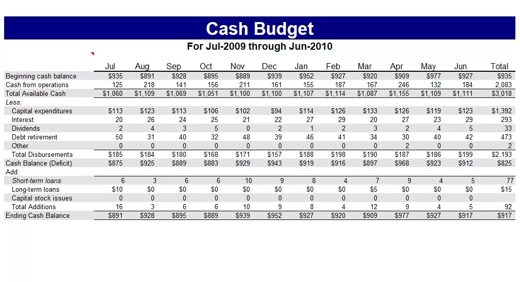 Cash Budget Template 2