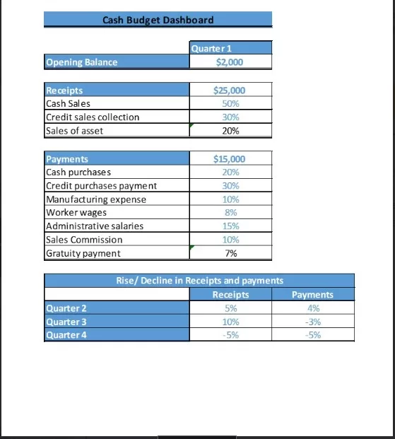 Cash Budget Template 3