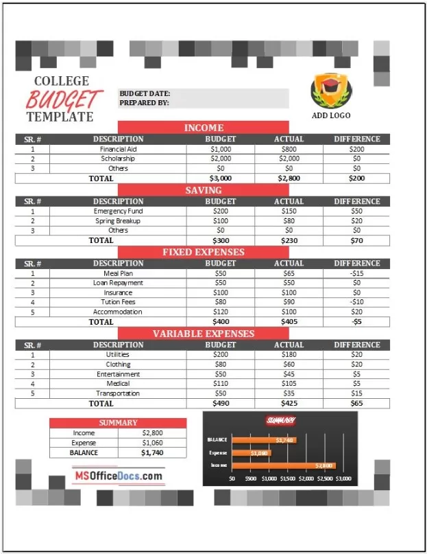 College Budget Template 2