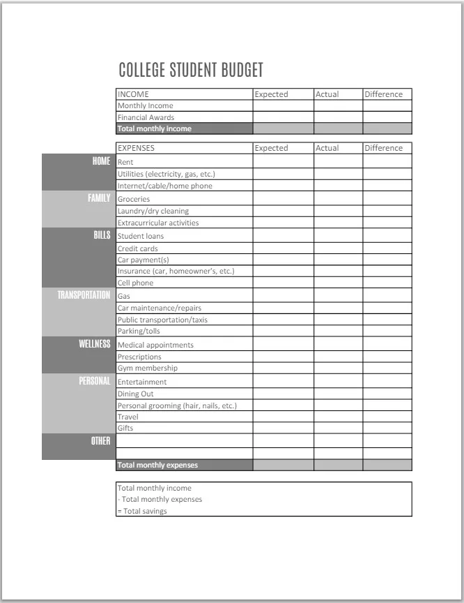 College Budget Template 3