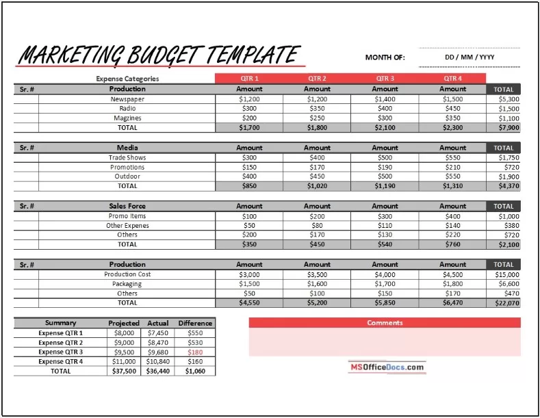 Marketing Budget Template 2