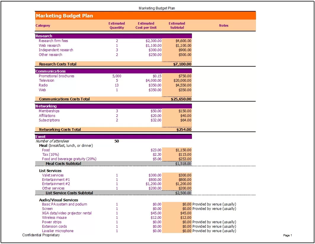 Marketing Budget Template 3