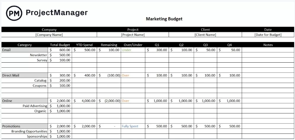 Marketing Budget Template 4