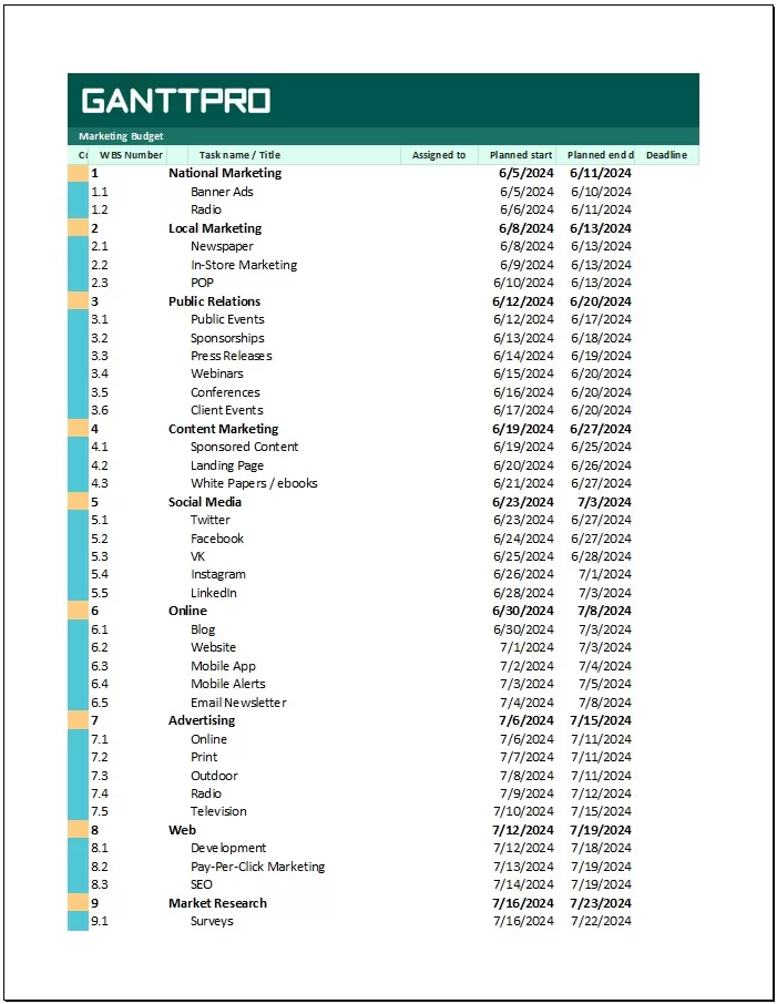 Marketing Budget Template 5