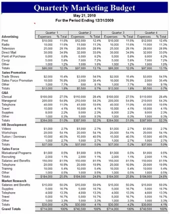 Quarterly Budget Analysis Template 4