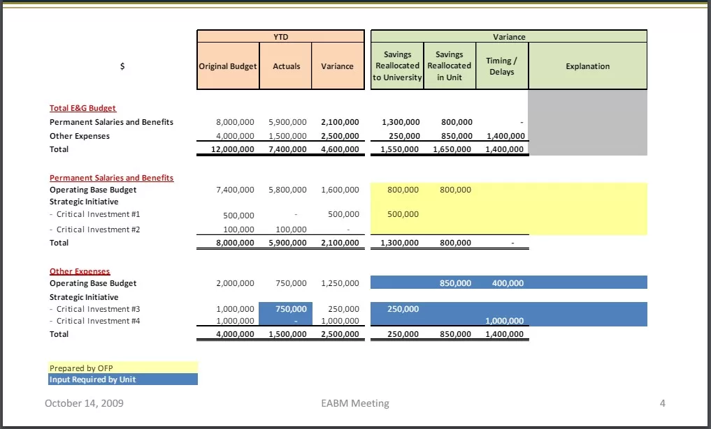 Quarterly Budget Analysis Template 5