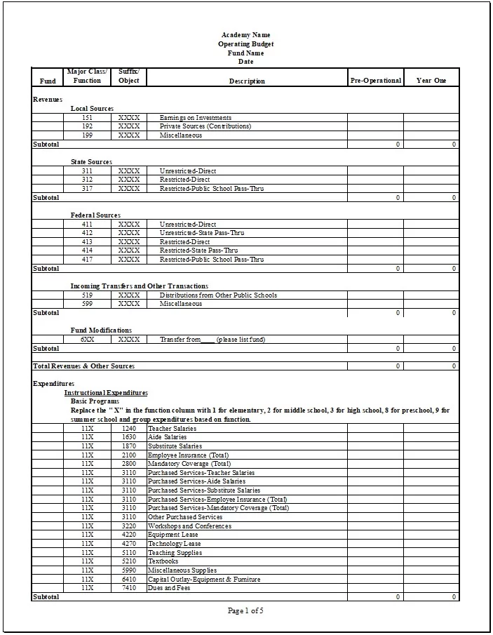 School Budget Template 4