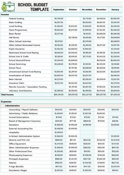 School Budget Template 5