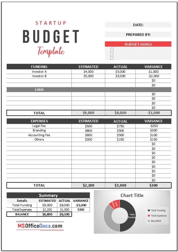 Startup Budget Template 1