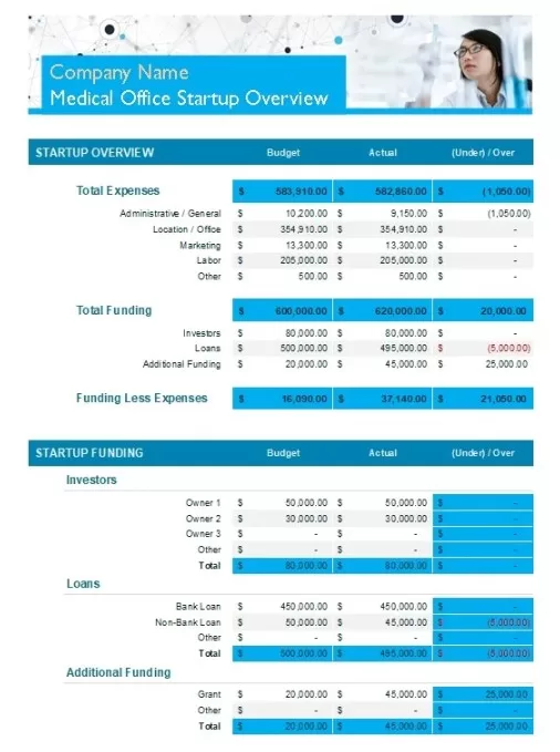 Startup Budget Template 2