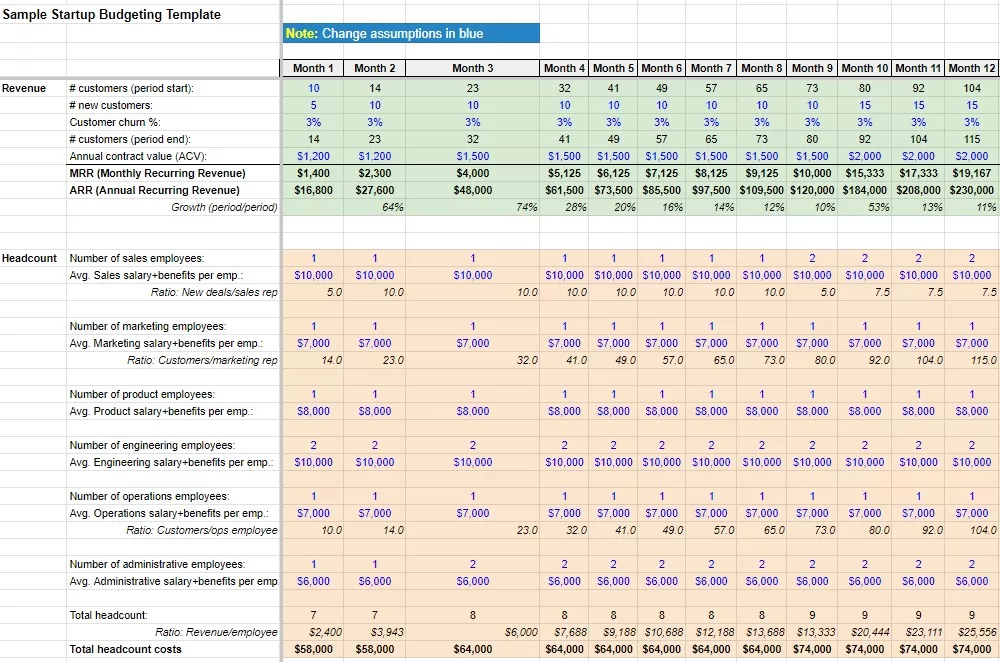 Startup Budget Template 3