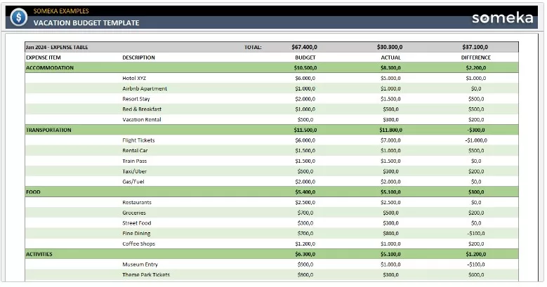 Vacation Budget Template 5