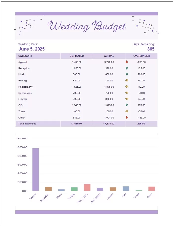 Wedding Budget Template 2