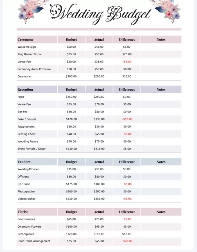 Wedding Budget Template 4