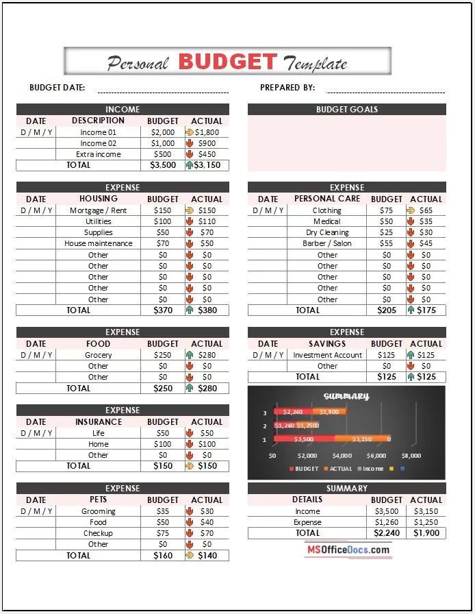 Personal Budget Template 01