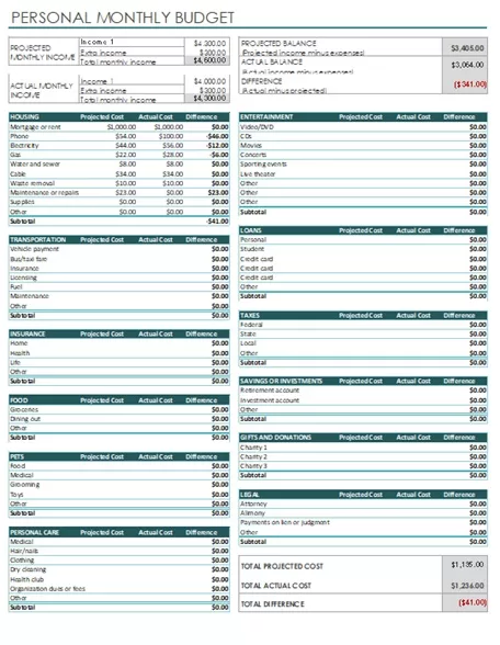 Personal Budget Templates and Worksheets 01